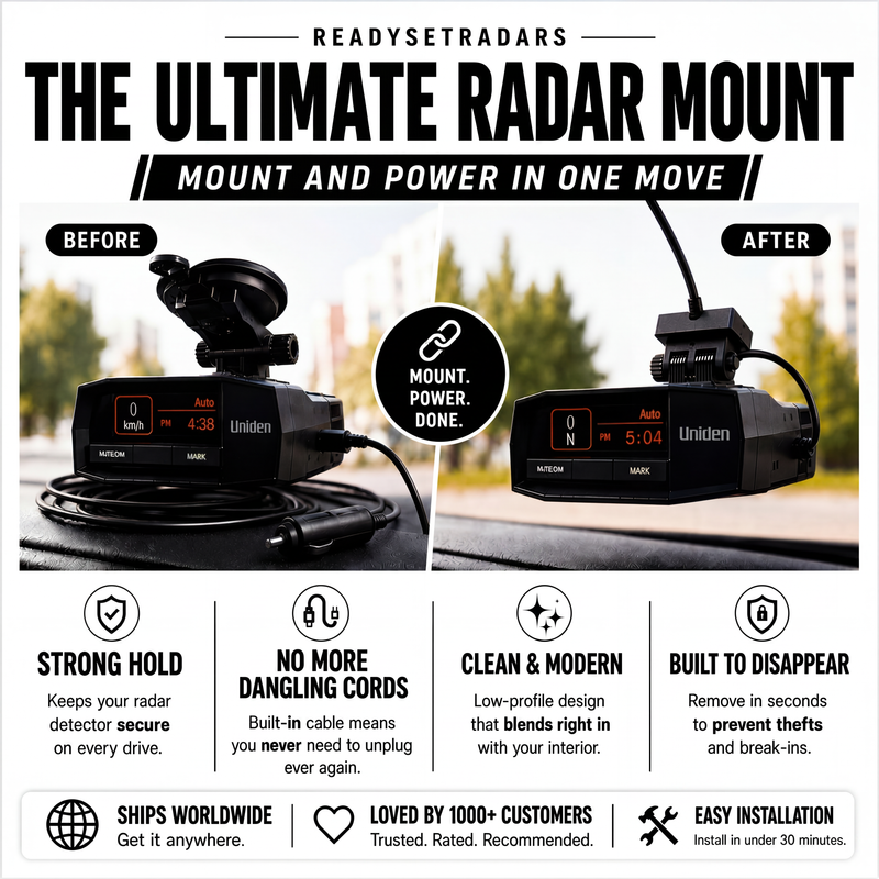 Most Innovative Radar Detector Mount – ReadySetRadars